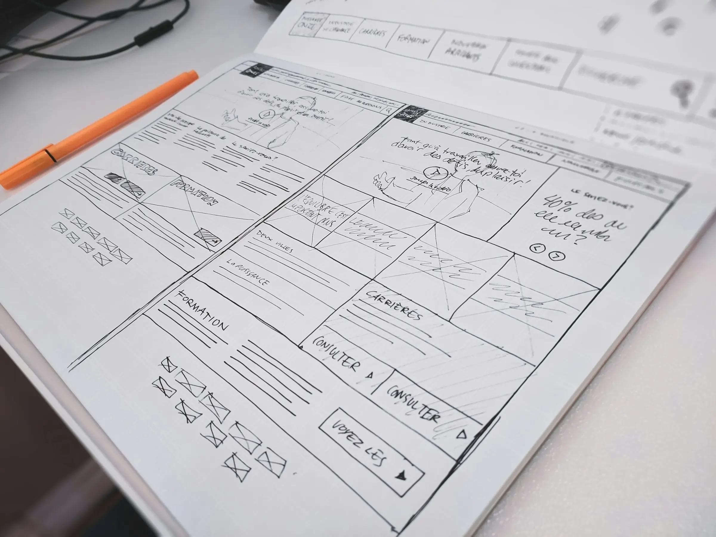 Cover methodology: UX Design